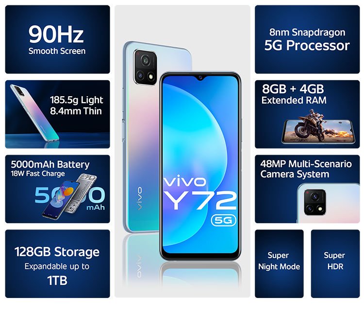 Vivo Y72 Price in UAE